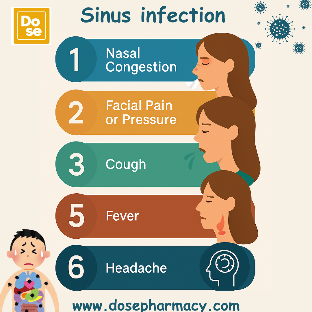 Can You Use Doxycycline for Sinus Infection?