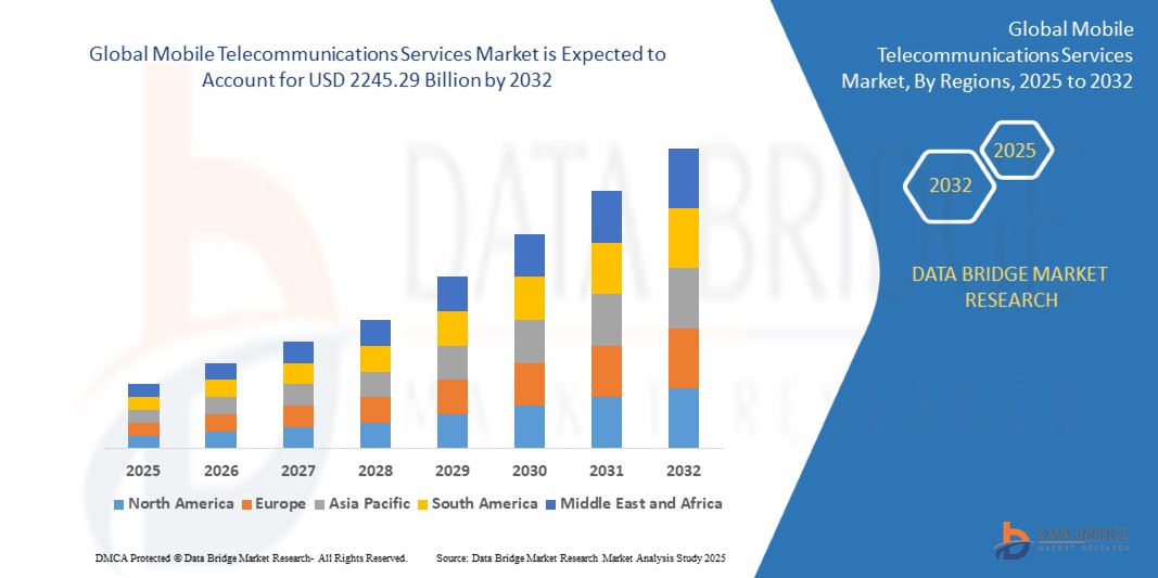 The Role of AI and Big Data in Modern Mobile Telecommunications Services