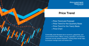HDPE (F46003) Price Trend: Global Market Overview, Analysis, and Forecasts