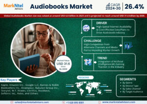 Audiobooks Market Size, Share and Competitive Insight Report 2030