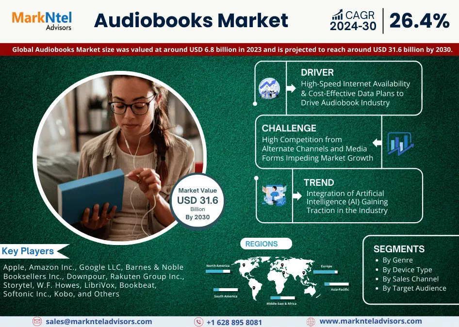 Audiobooks Market Size, Share and Competitive Insight Report 2030