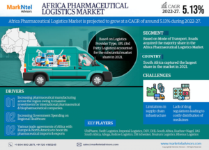 Comprehensive Africa Pharmaceutical Logistics Market Forecast | Key Players & Analysis