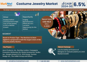Costume Jewelry Market to Register 6.5% CAGR Through 2030 | Key Drivers and Opportunities
