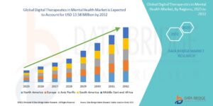 Digital Therapeutics in  Mental Health: A Patient’s Guide to Getting Started