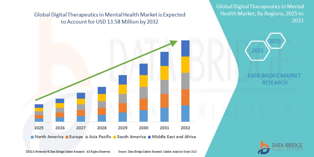Digital Therapeutics in Mental Health: A Patient’s Guide to Getting Started