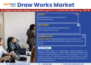 Draw Works Market Research Report | Trends, Size & Forecast 2023-2028