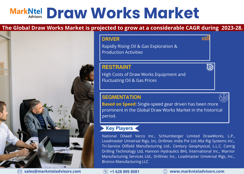 Draw Works Market Research Report | Trends, Size & Forecast 2023-2028