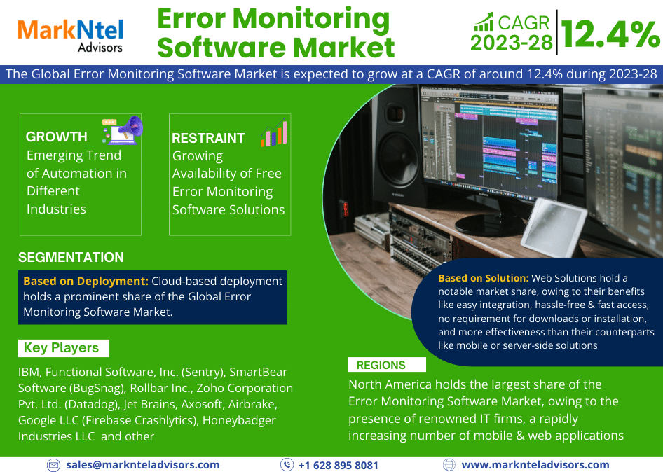 In-Depth Research on Error Monitoring Software Market | Drivers & Opportunities
