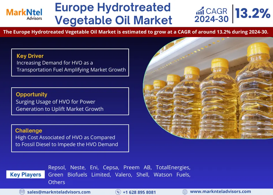 Find Growth Opportunities in Europe Hydrotreated Vegetable Oil Market Research – Get Our 2024-30 Report