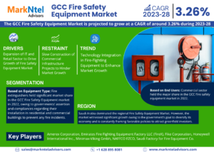 In-Depth Research on GCC Fire Safety Equipment Market | Drivers & Opportunities