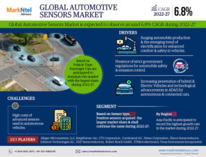 In-Depth Research on Automotive Sensors Market | Drivers & Opportunities