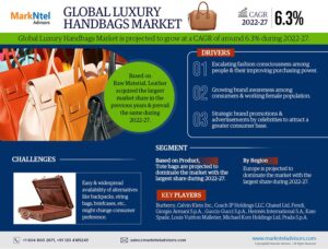 In-Depth Research on Luxury Handbags Market | Drivers & Opportunities