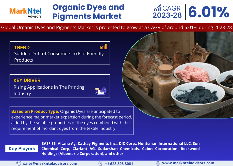 In-Depth Research on Organic Dyes and Pigments Market | Drivers & Opportunities