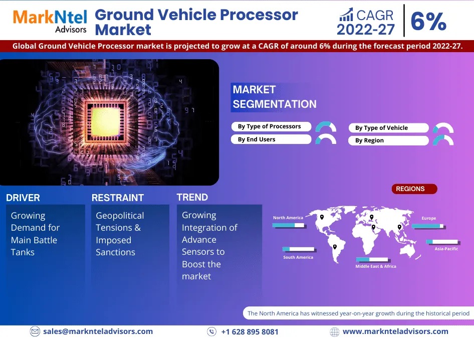 In-Depth Research on Ground Vehicle Processor Market | Drivers & Opportunities