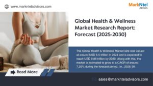 Health and Wellness Market Forecast with Charts and Key Data 2030
