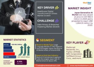 Japan Generative AI Market