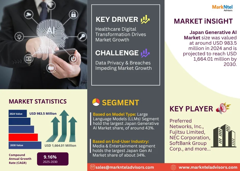Japan Generative AI Market: Competitive Pricing and Margin Trends, 2030