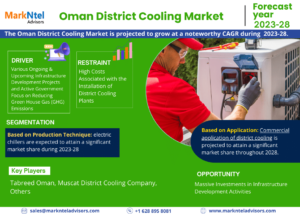 Explore Oman District Cooling Market | Growth, Demand & Competitive Analysis