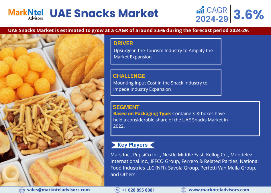 UAE Snacks Market Size, Share and Competitive Insight Report 2029