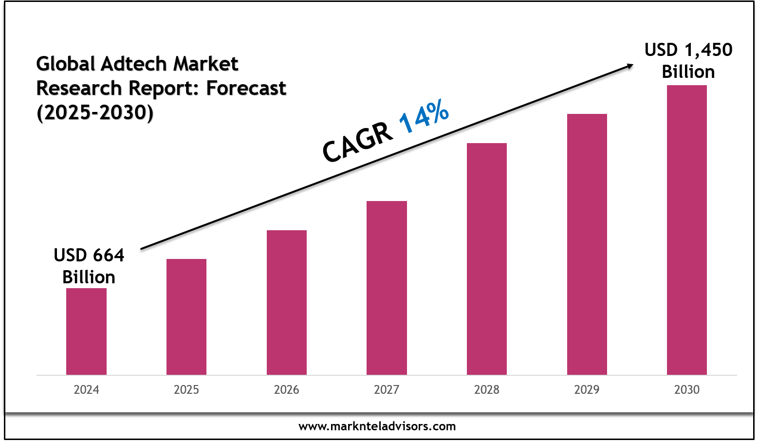 Adtech Market Trends and Growth Drivers Analysis 2030