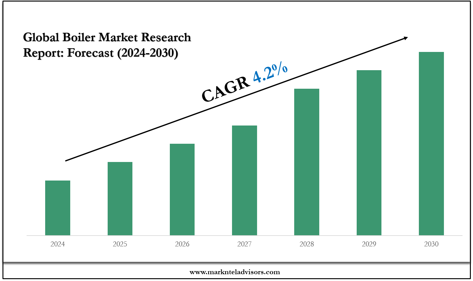 Boiler Market Analysis: Key Players, Competition & Forecast 2030