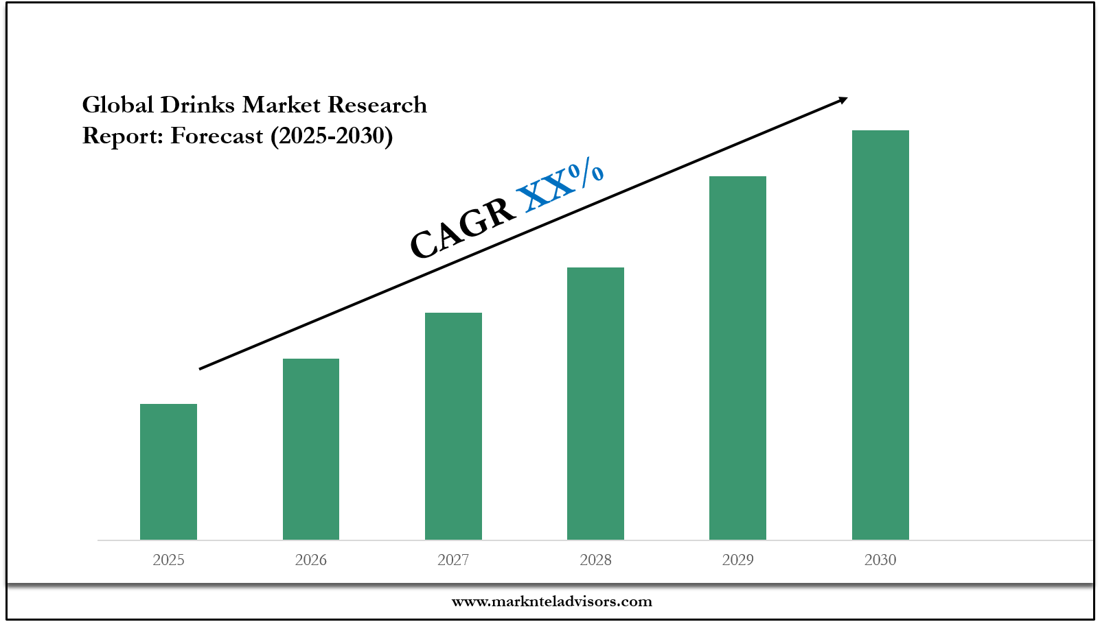 Drinks Industry Share, Size, and Competitive Landscape 2030