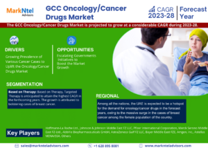 GCC Oncology/Cancer Drugs Market Share & Future Projections 2028