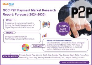 GCC P2P Payment Market Segments, Analysis & Statistics 2030