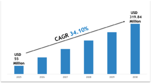 Top Companies in the Kuwait Electric Vehicle Market 2030