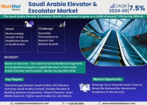Saudi Arabia Elevator and Escalator Market Growth, Scope & Key Opportunities 2030