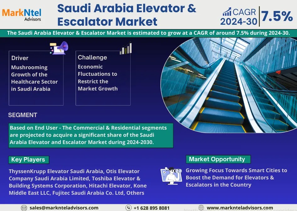 Saudi Arabia Elevator and Escalator Market Growth, Scope & Key Opportunities 2030