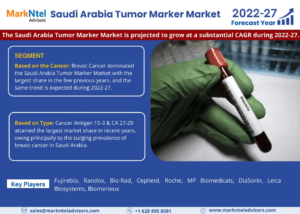 Saudi Arabia Tumor Marker Market Segments, Analysis & Statistics 2027