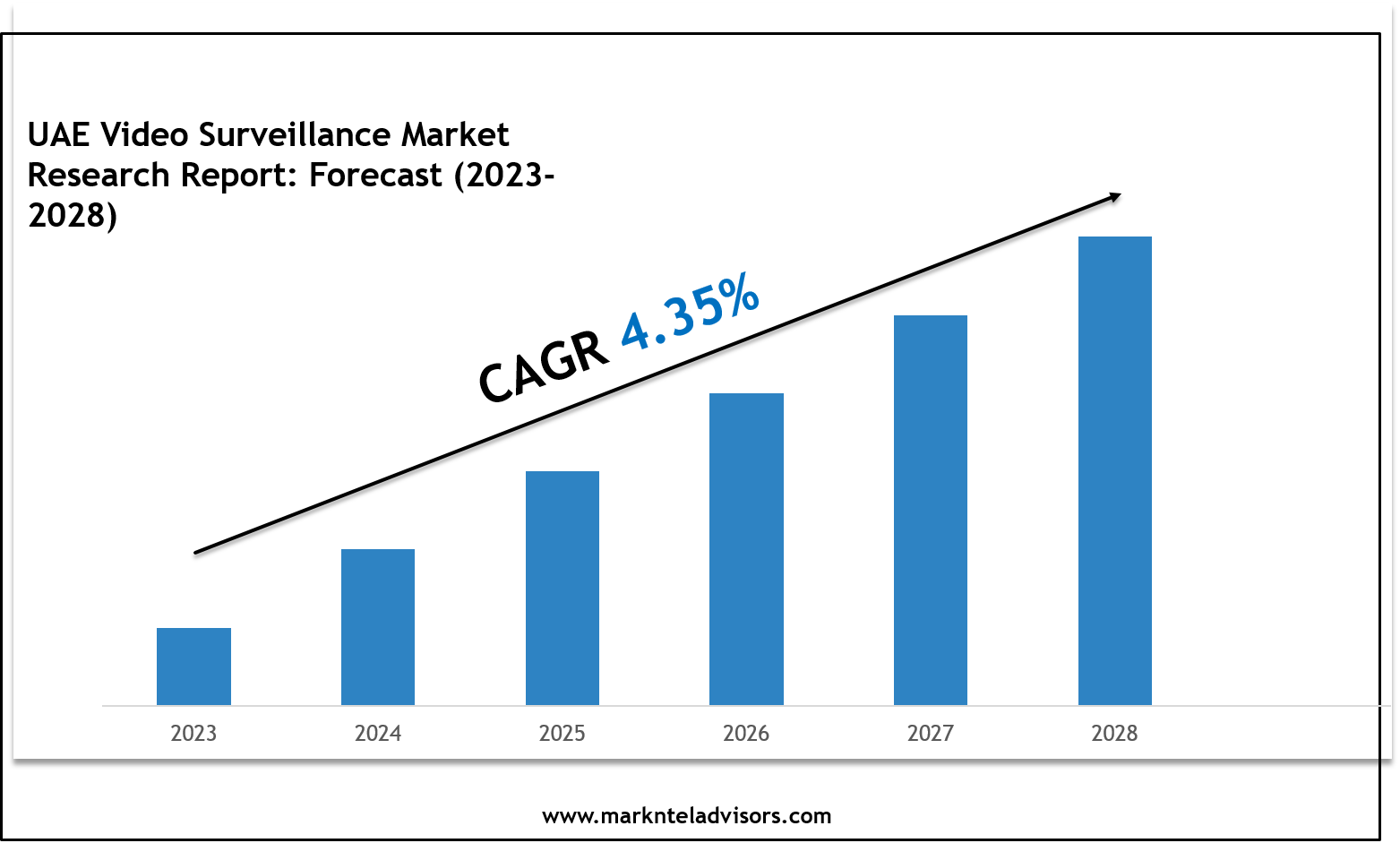 Top Companies in the UAE Video Surveillance Market 2028