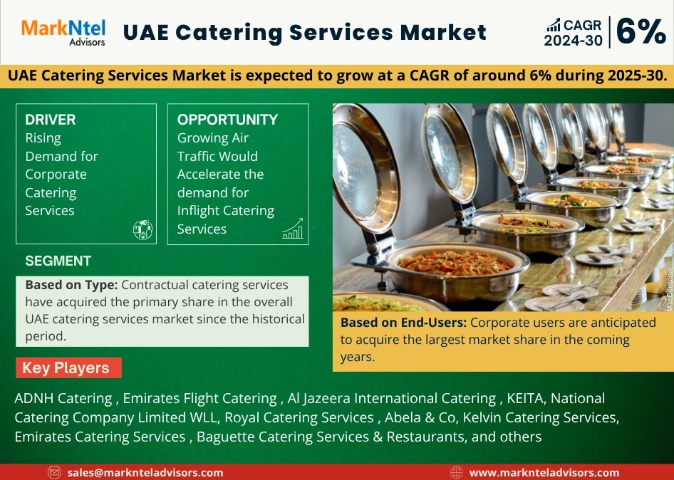 UAE Catering Services Market Dynamics | Opportunities, Challenges & Outlook