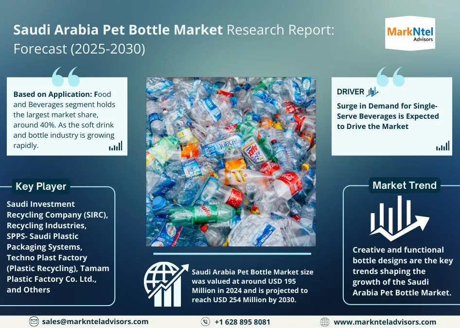 Explore the Saudi Arabia Pet Bottle Market | Growth, Demand & Competitive Analysis
