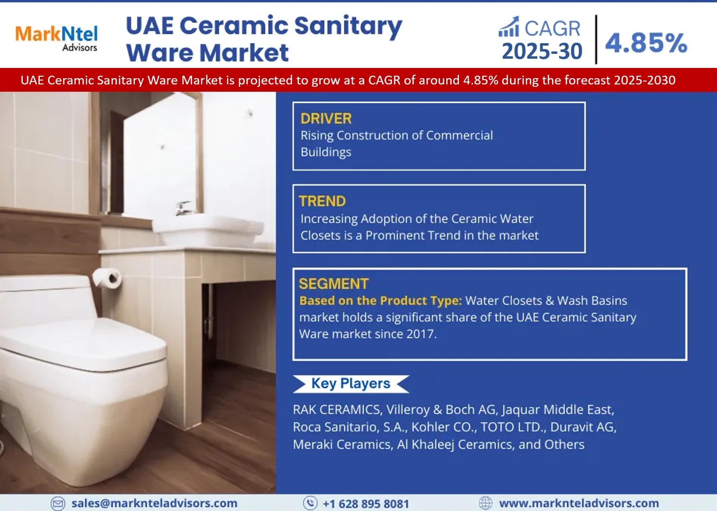 UAE Ceramic Sanitary Ware Market Size, Share & Future Trends – Research Report