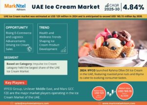 UAE Ice Cream Market Share & Future Projections 2030