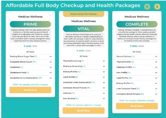 Full Body Checkup Package: Your Gateway to Preventive Healthcare
