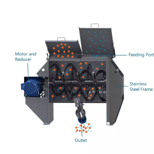 How to Select the Right Ribbon Mixer for Powder Processing