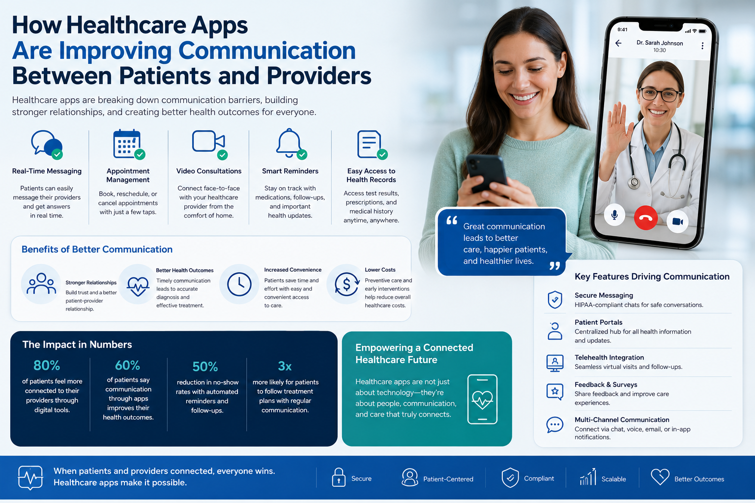 How Healthcare Apps Are Improving Communication Between Patients and Providers