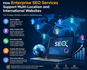 How Enterprise SEO Services Support Multi-Location and International Websites